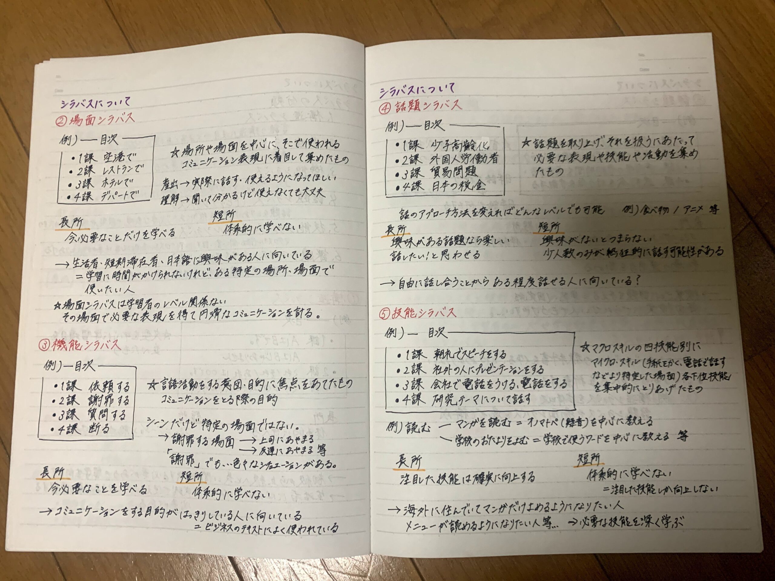 日本語教育能力検定試験 - 参考書