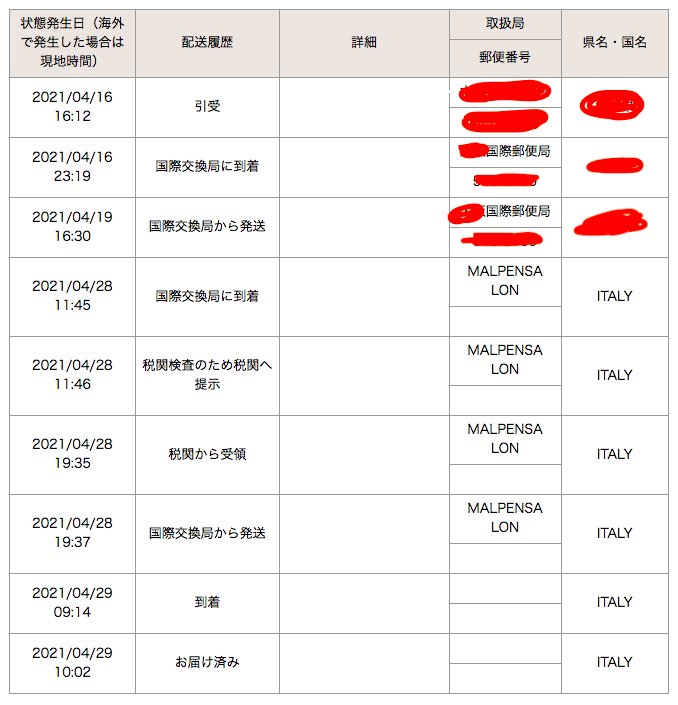 国際郵便 コロナ禍イタリアへemsを送ってみた 届くまでにかかった日数は チャオサリナ