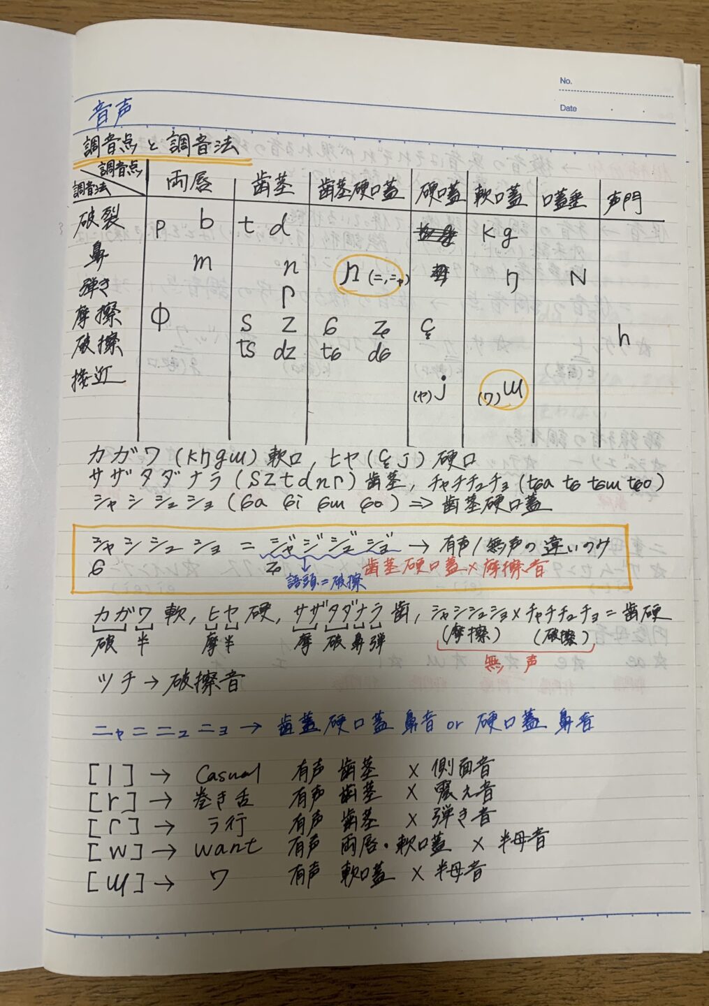 日本語教育能力検定試験 - 参考書