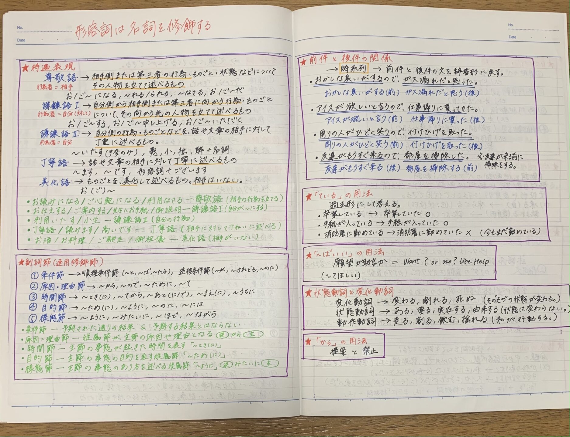 日本語教育能力検定試験対策の教材と過去問 - まとめ売り