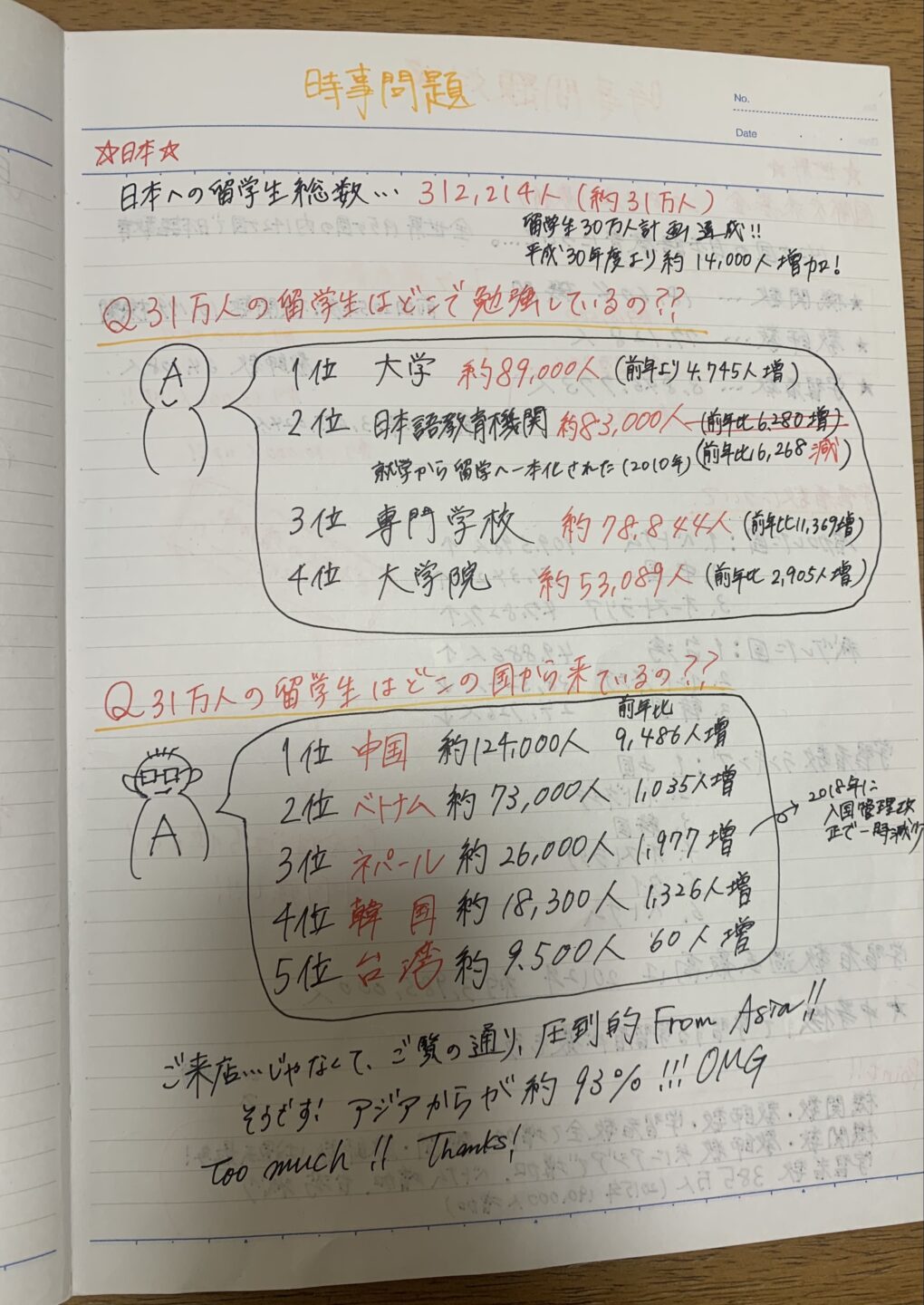 日本語教育能力検定試験対策 - 参考書