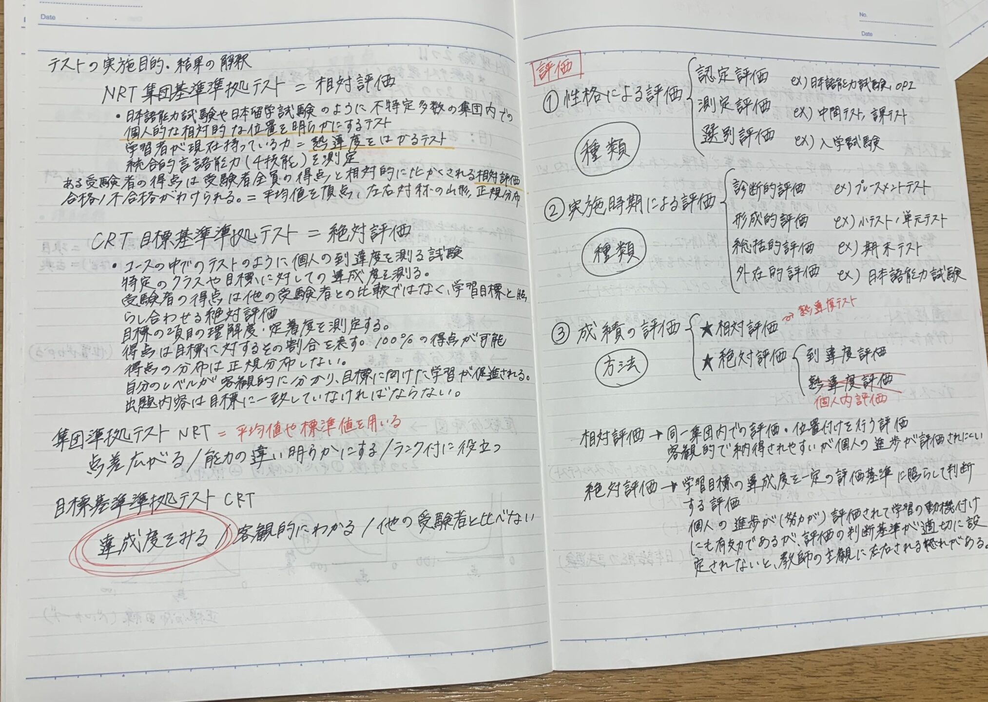 日本語教育能力検定 いろいろ-